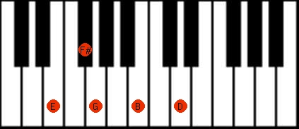 Em9 piano deals